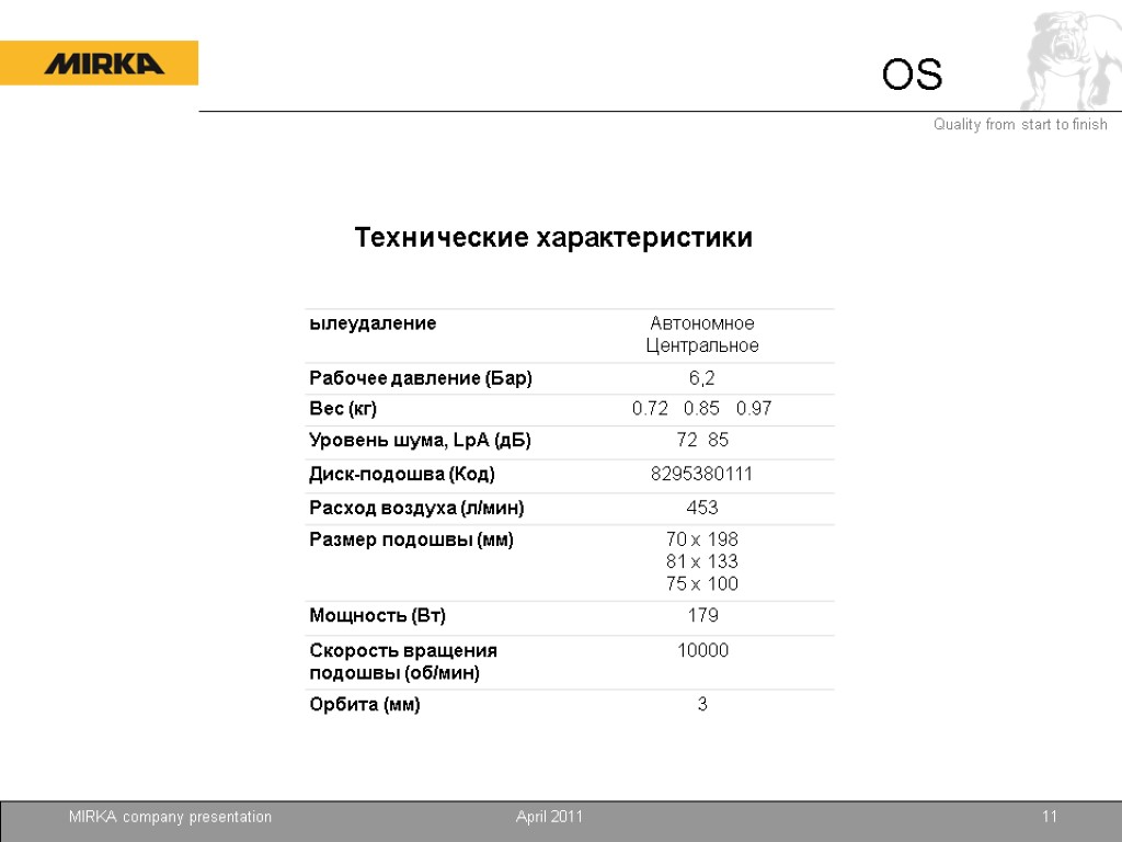 April 2011 MIRKA company presentation 11 Технические характеристики OS